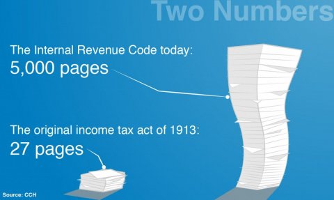 Taxes