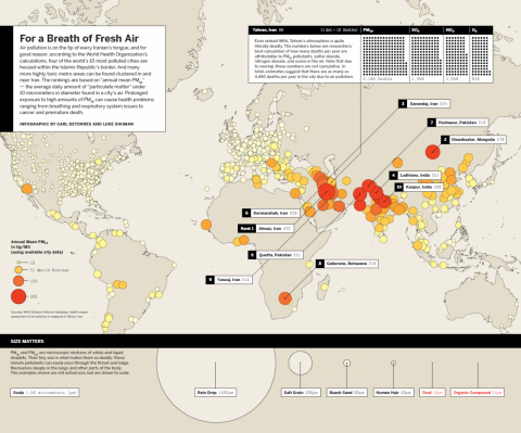 Infographic by Carl DeTorres and Luke Shuman