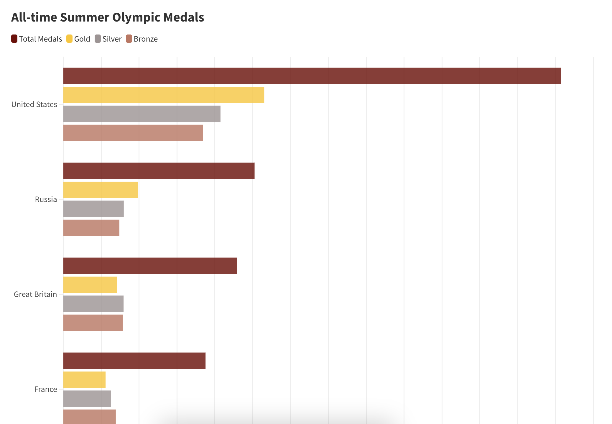 Alltime Olympic Medals Table Shows USA Dominance at Games Newsweek