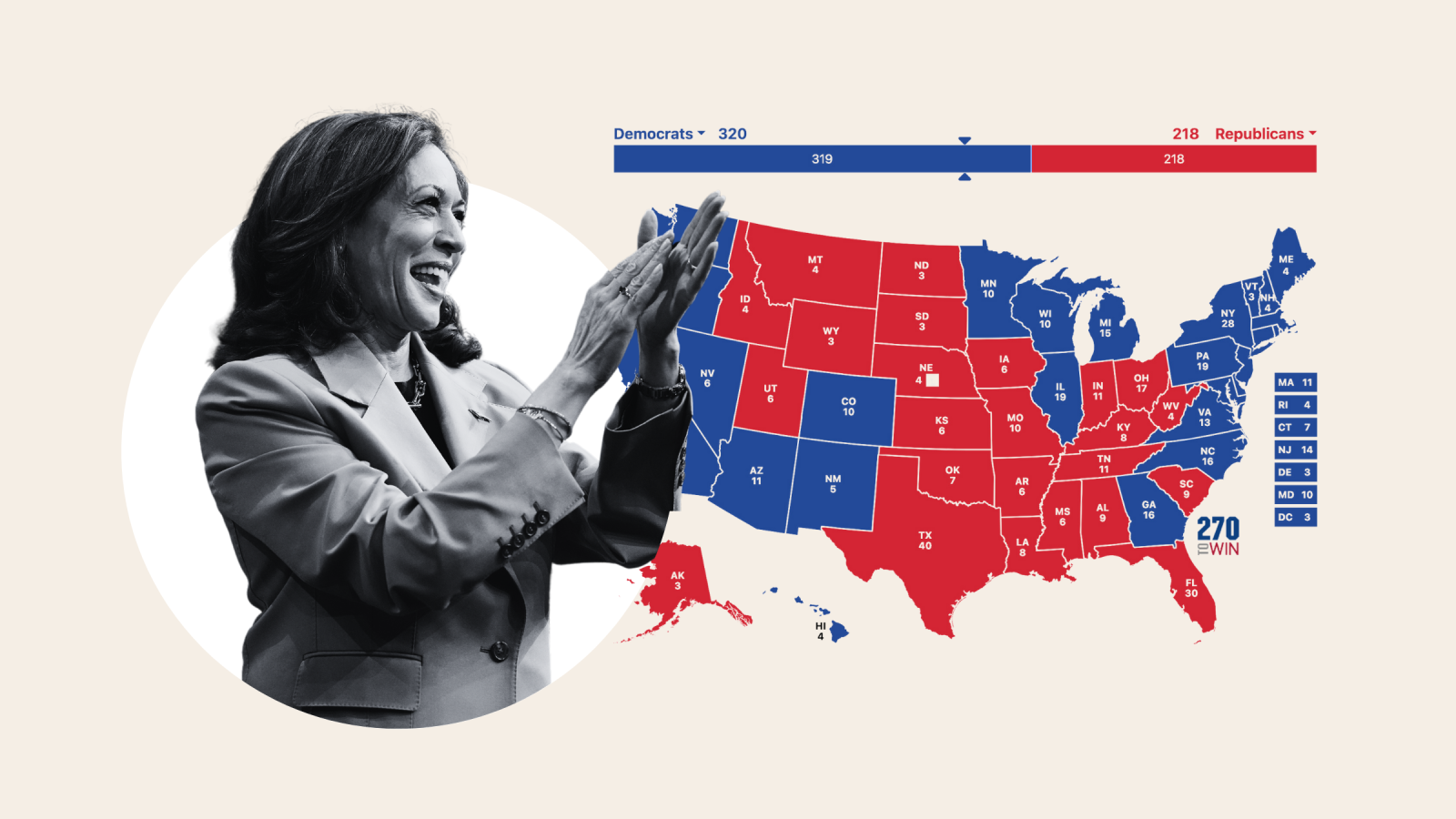 Kamala Harris' Chances of Winning a Landslide, According to Polls