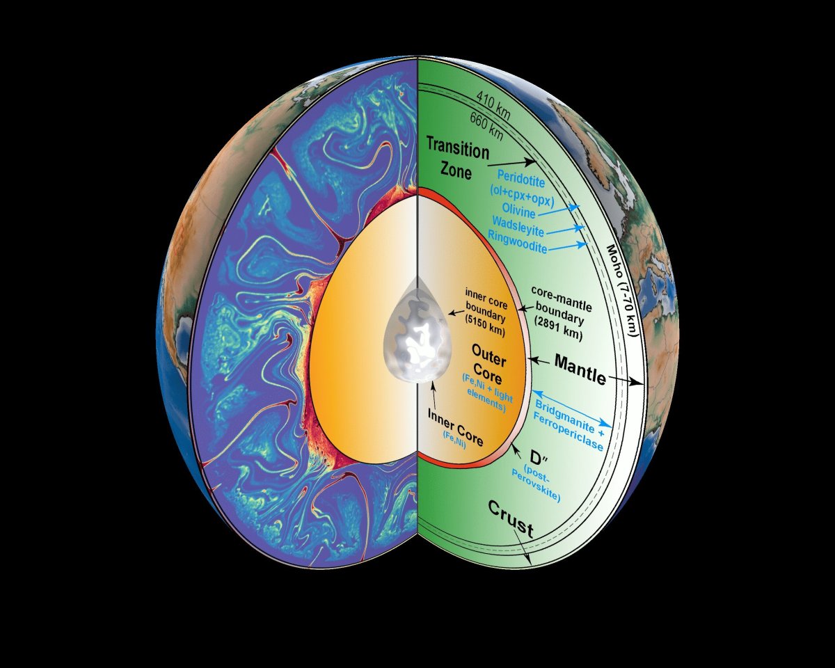 seismology earth