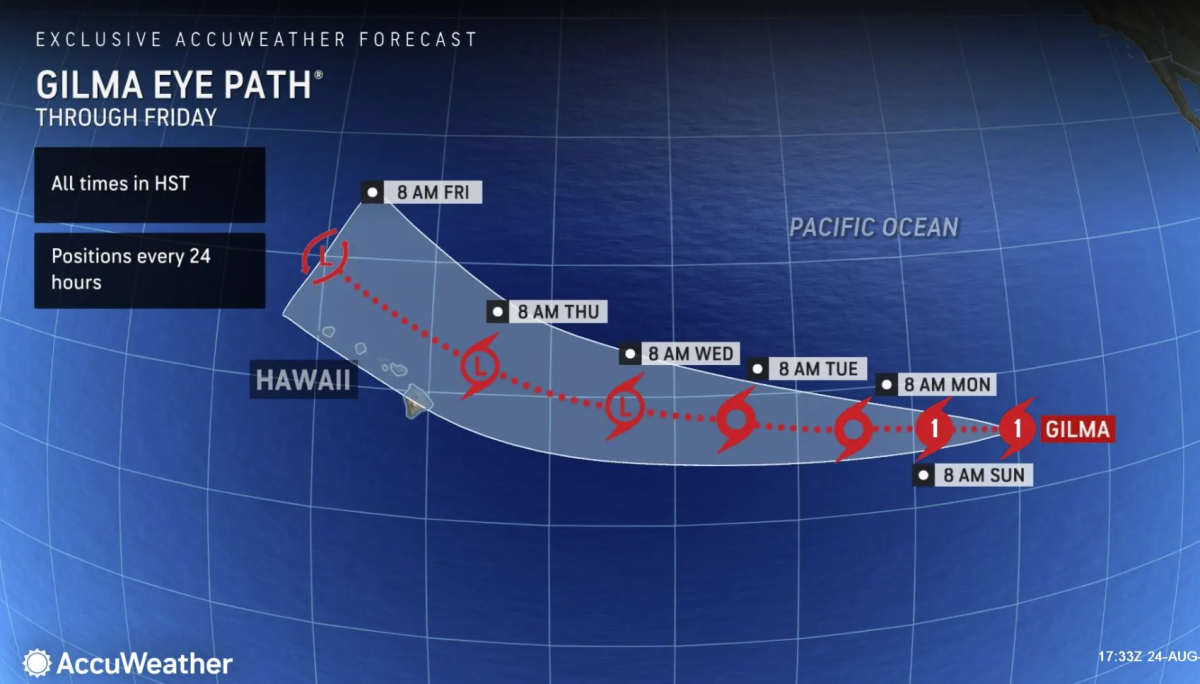 Gilma Eye Path AccuWeather