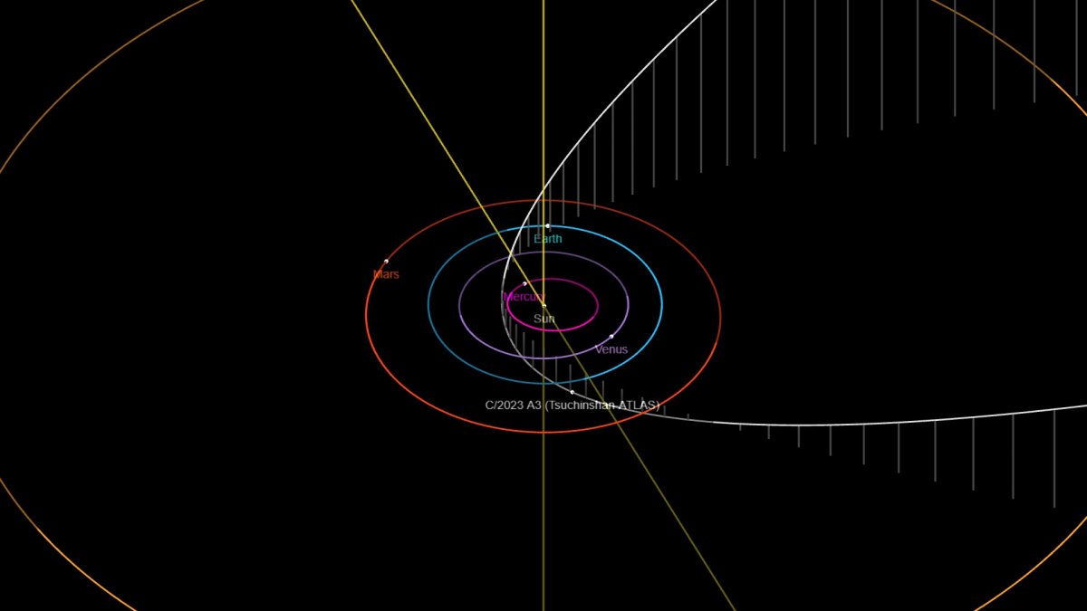 Comet Tsuchinshan-ATLAS (C/2023 A3)