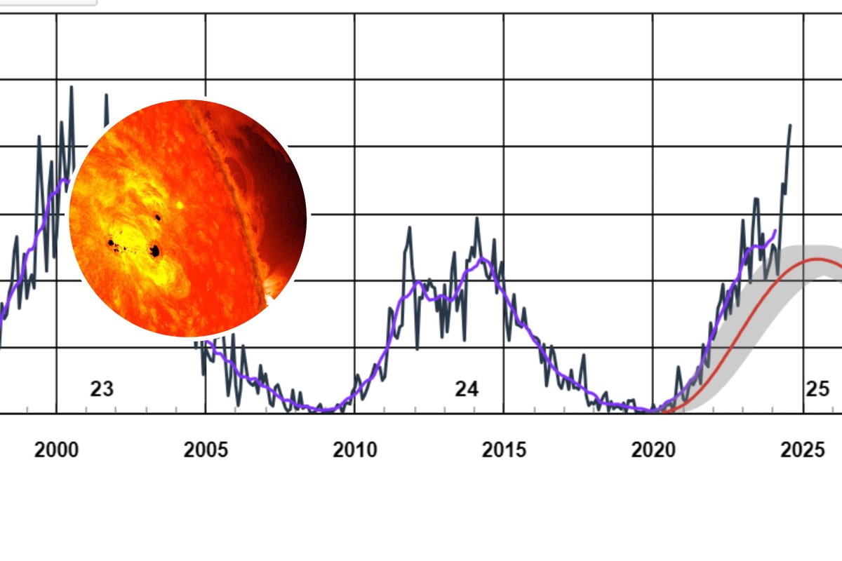 sunspots