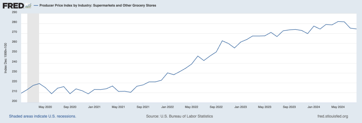 gorcery prices