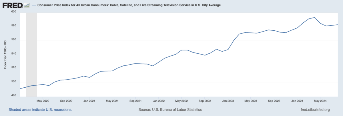 cpi cable streaming