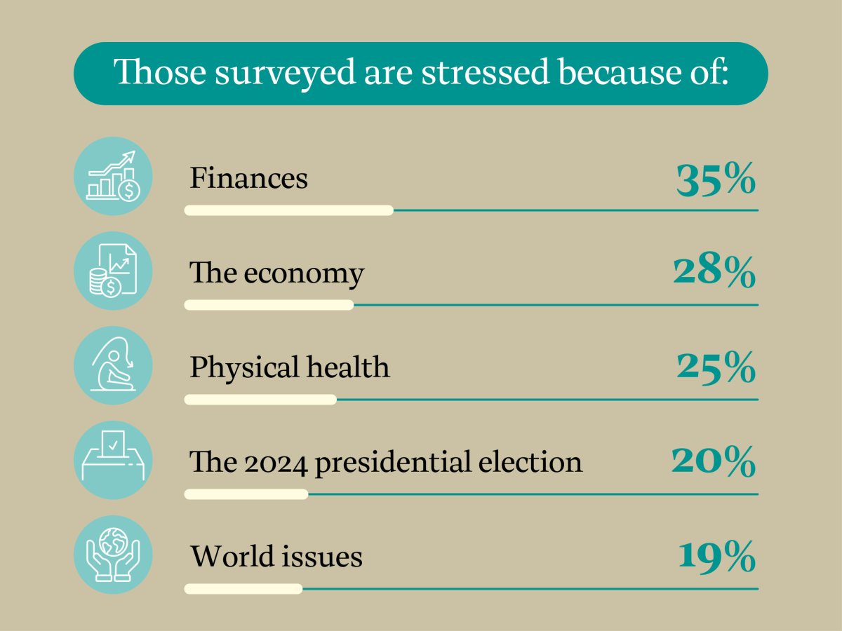 Gen Z stress