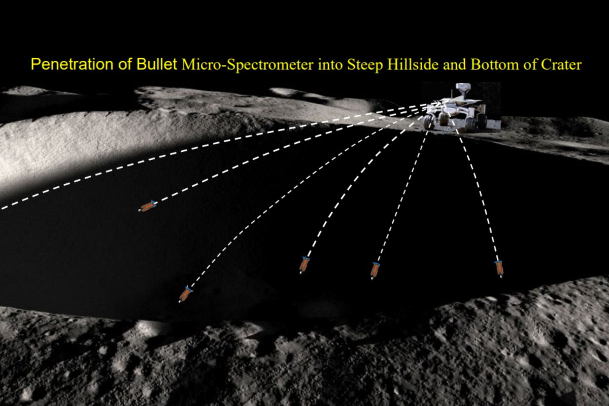 NASA proposes new more or less moon shot: Actually capturing the moon