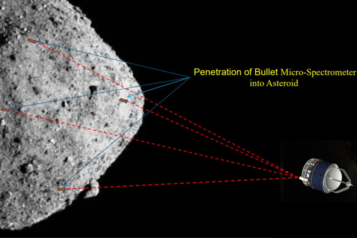 asteroid orbiter