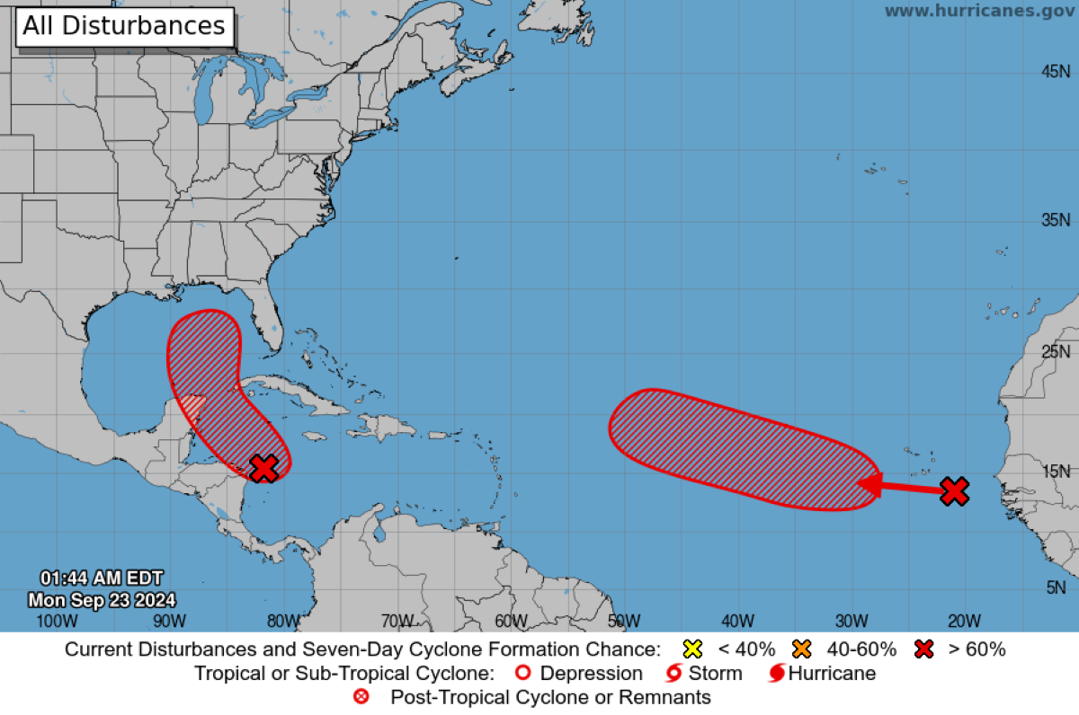 Hurricane forecast