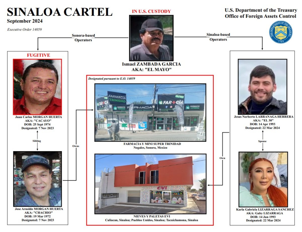 Sanctions against the Sinaloa Cartel