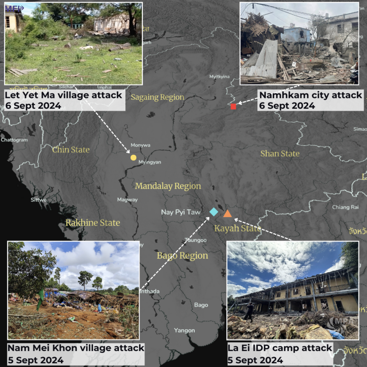 Myanmar airstrikes