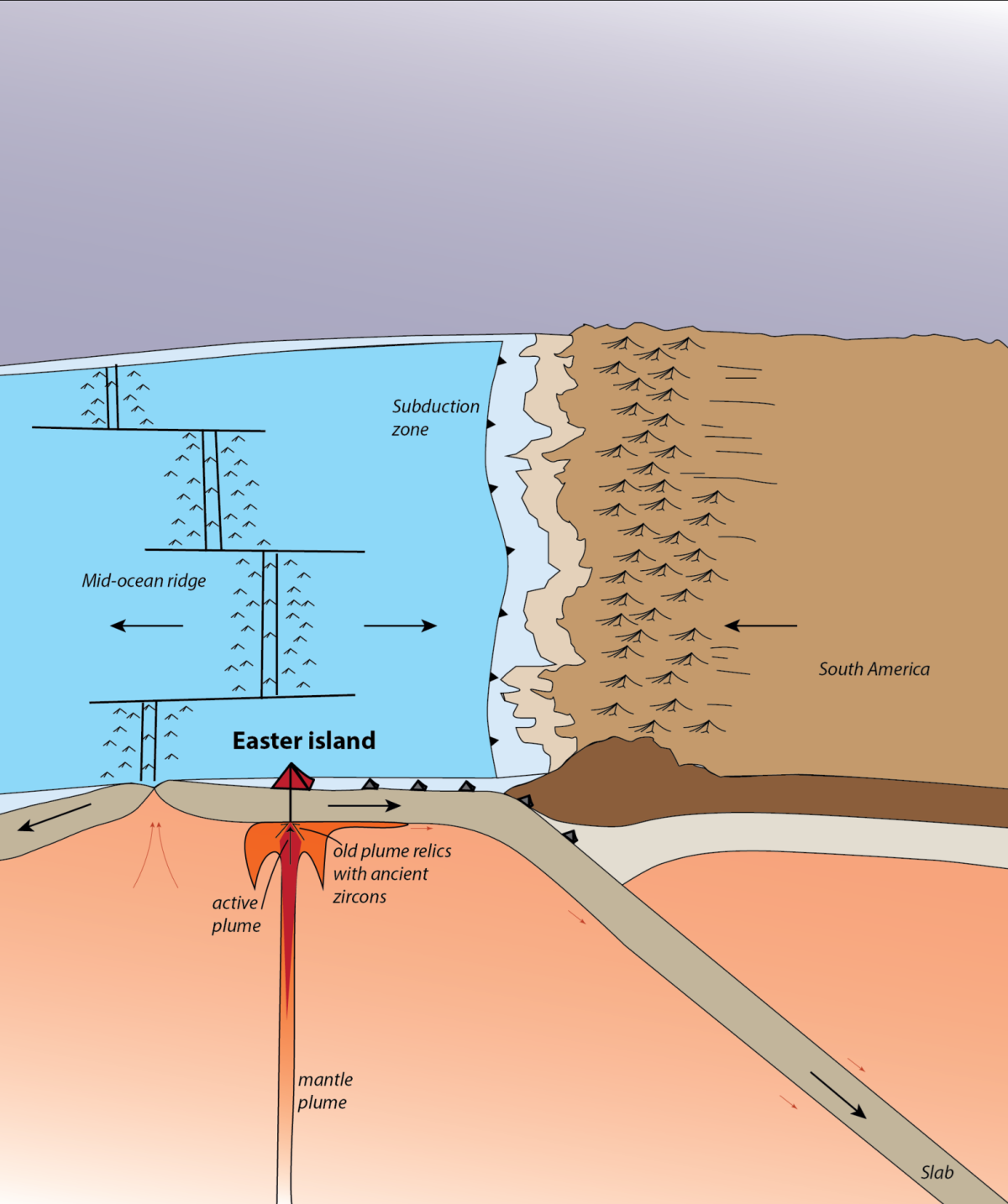 Diagrama del contexto tectónico de Isla de Pascua