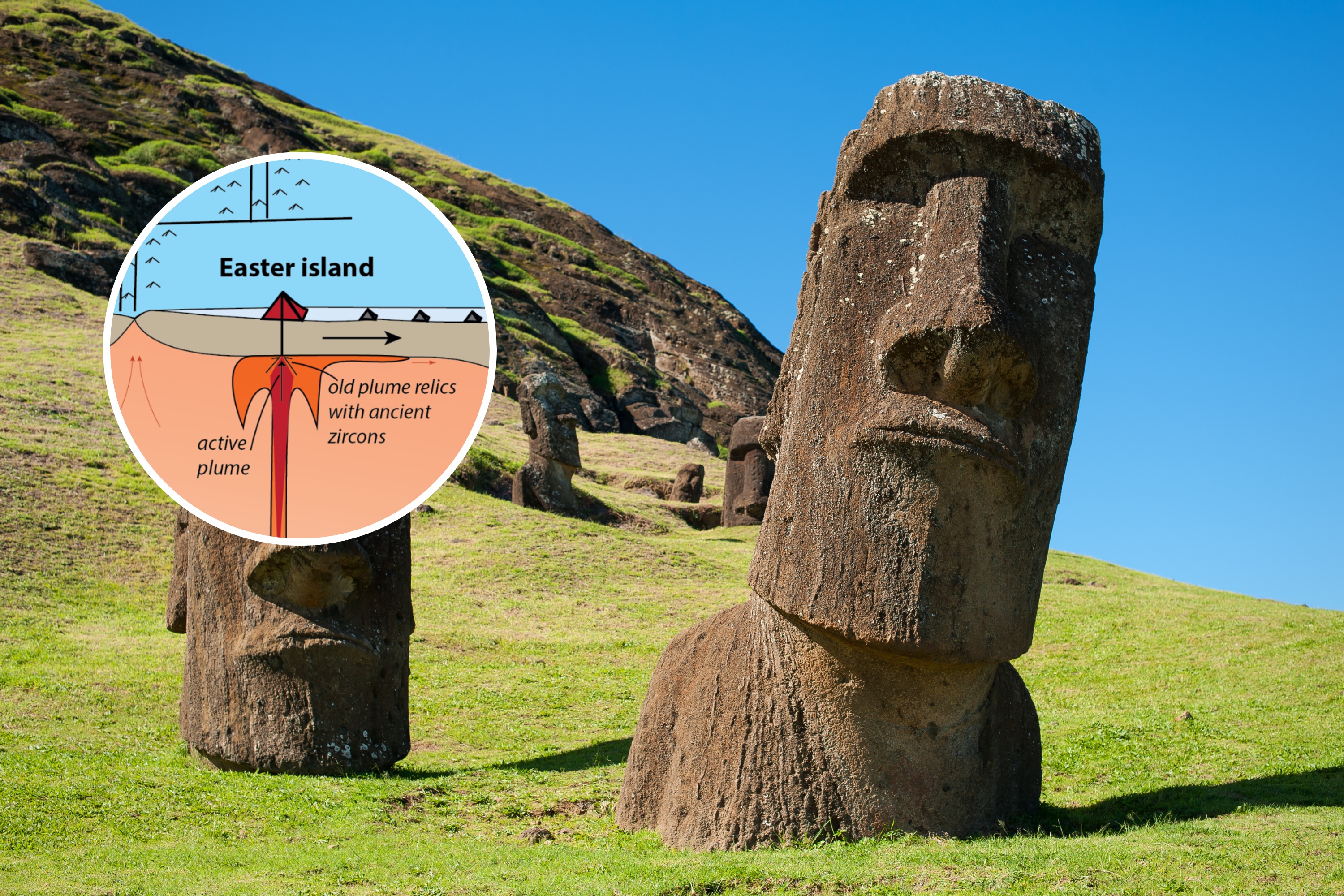 Easter Island’s Volcanoes: Rethinking What We Know About Earth’s Interior