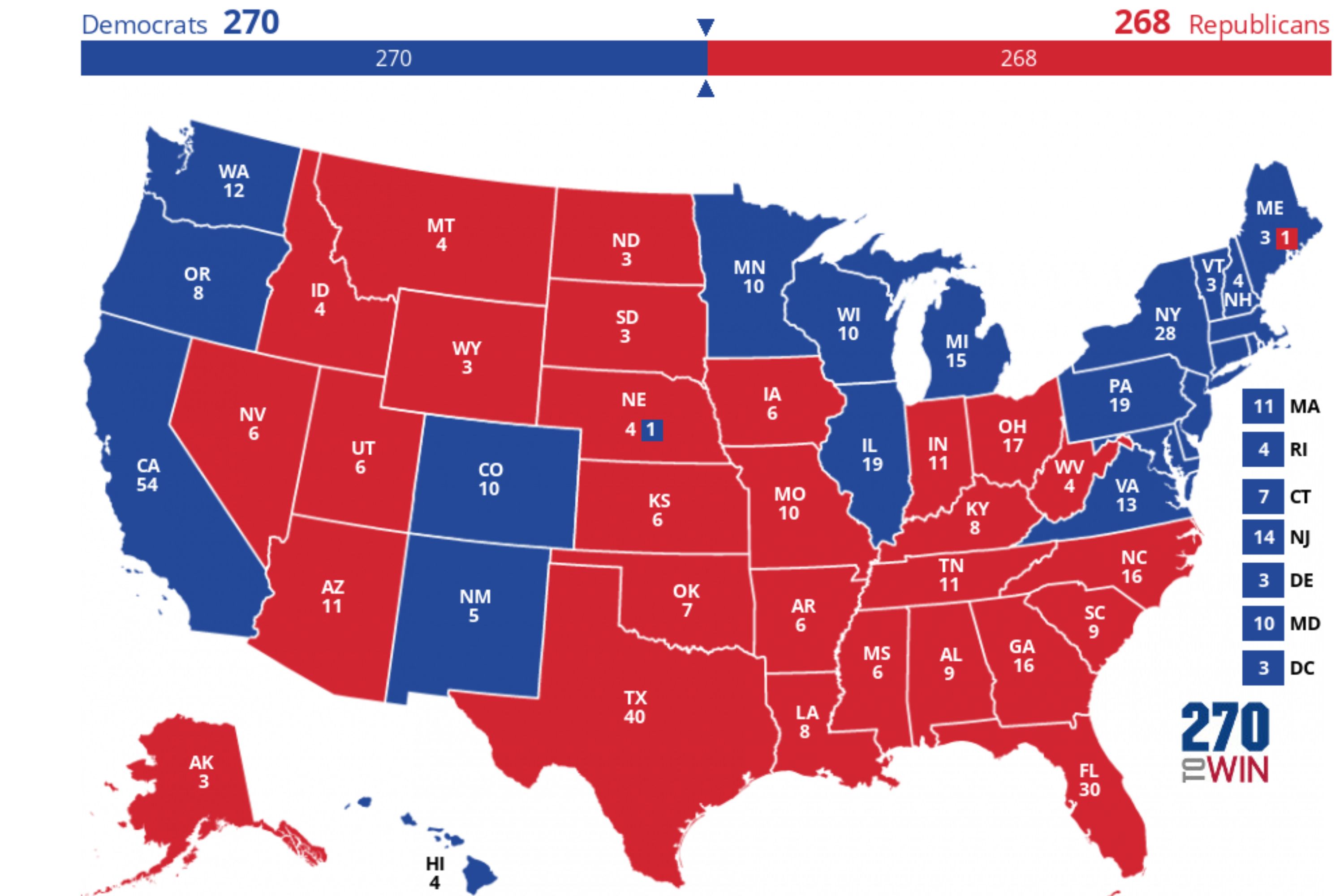 Electoral College Map Prediction: Three Different Predictions Based on Polls