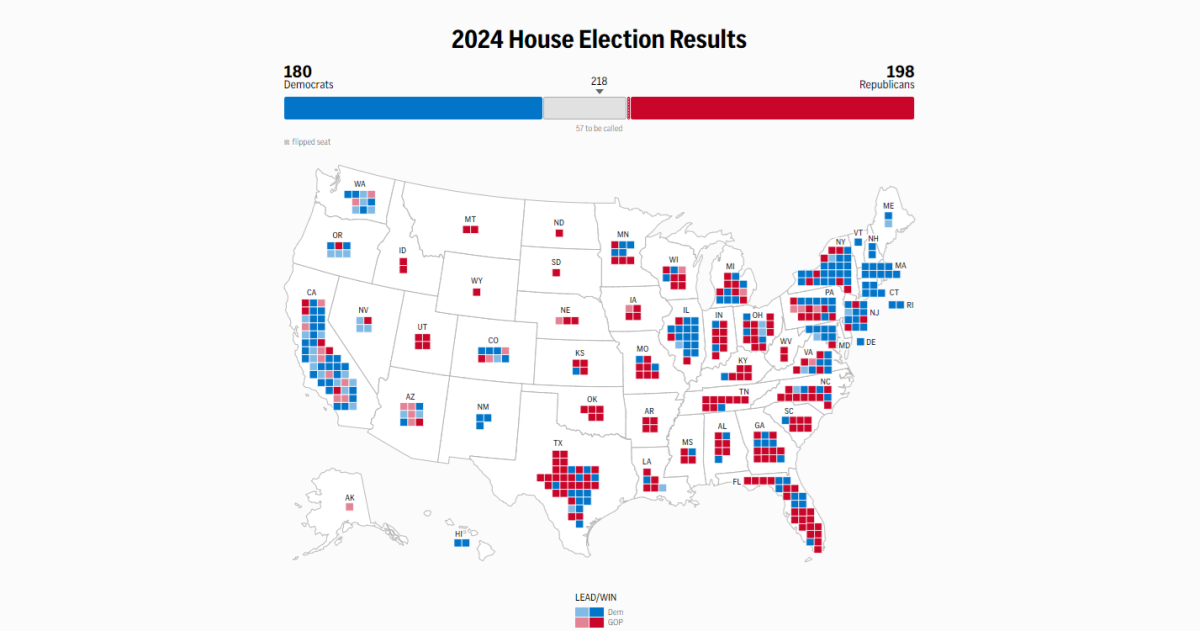 Latest results from the US House of Representatives