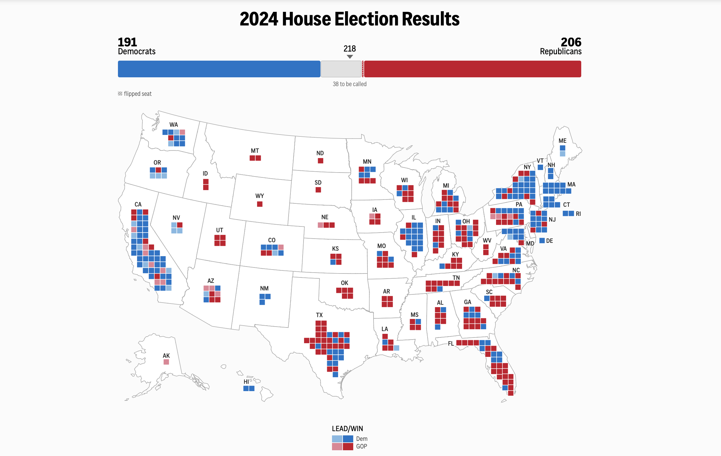 Election 2024 Live Updates Who will win the House? Tight race for