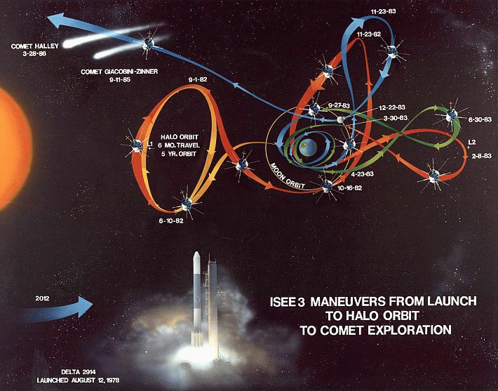 ISEE3-ICE-trajectory