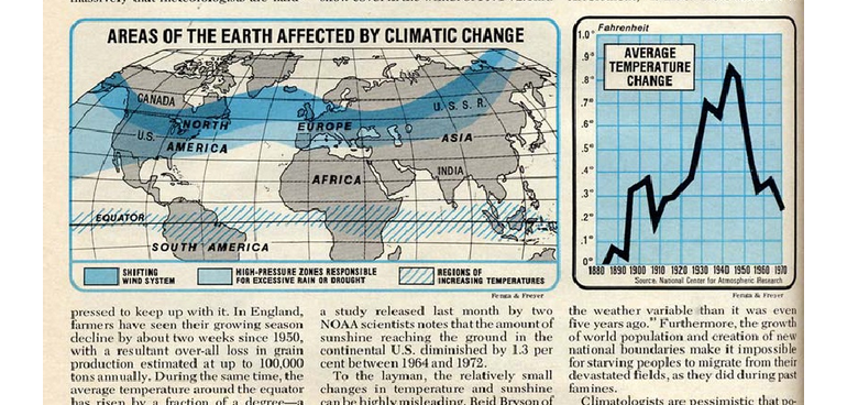 climate