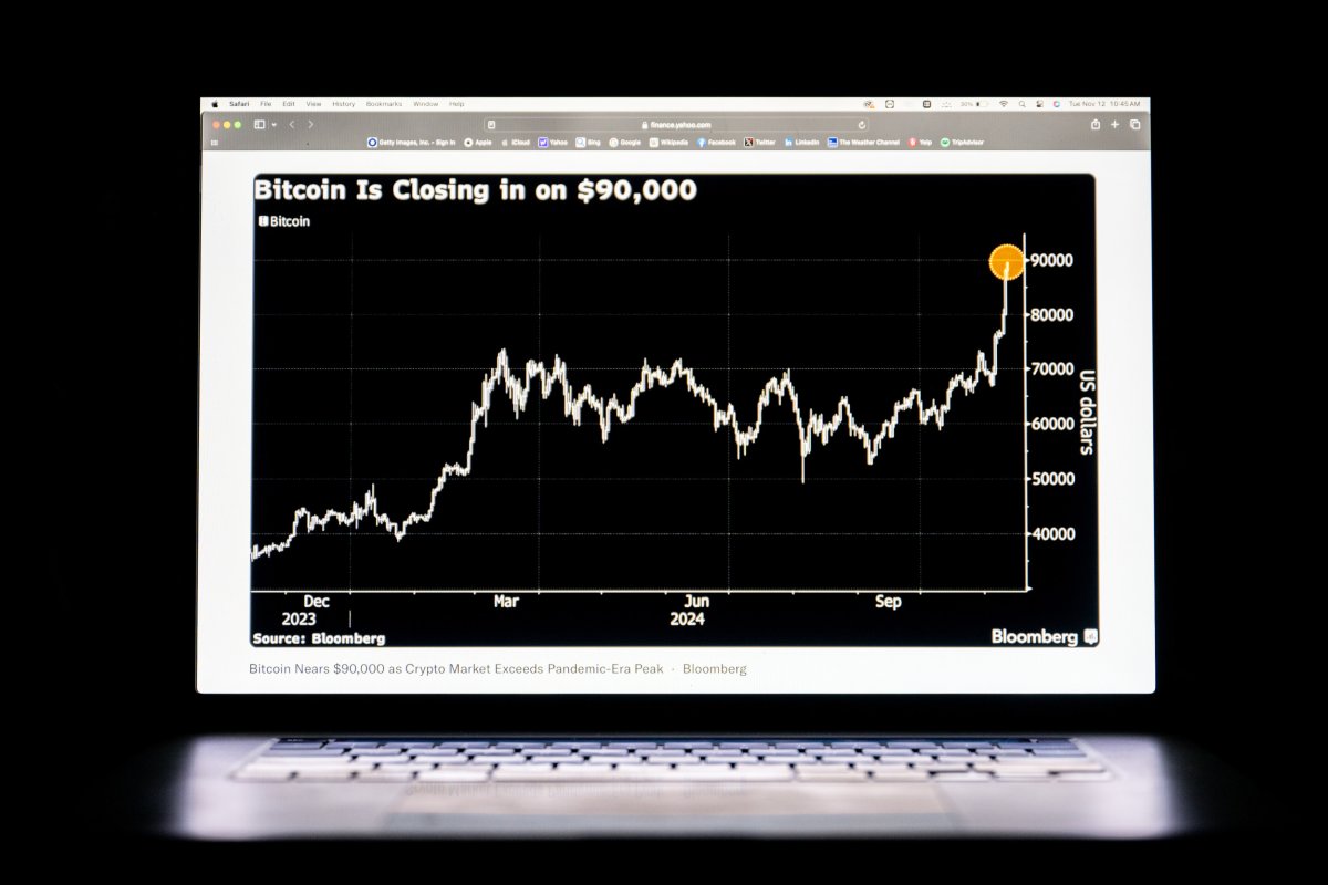 Bitcoin chart on a laptop screen.