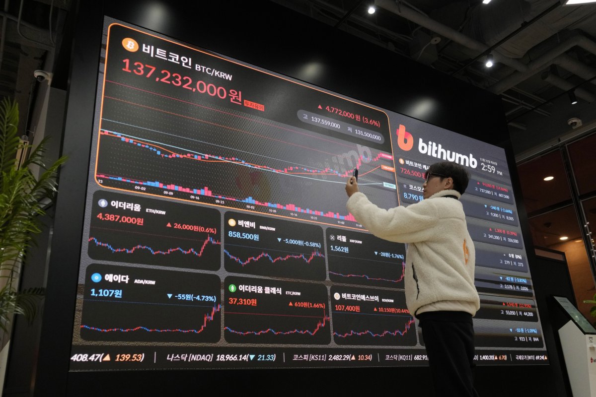 Gráfico de Bitcoin