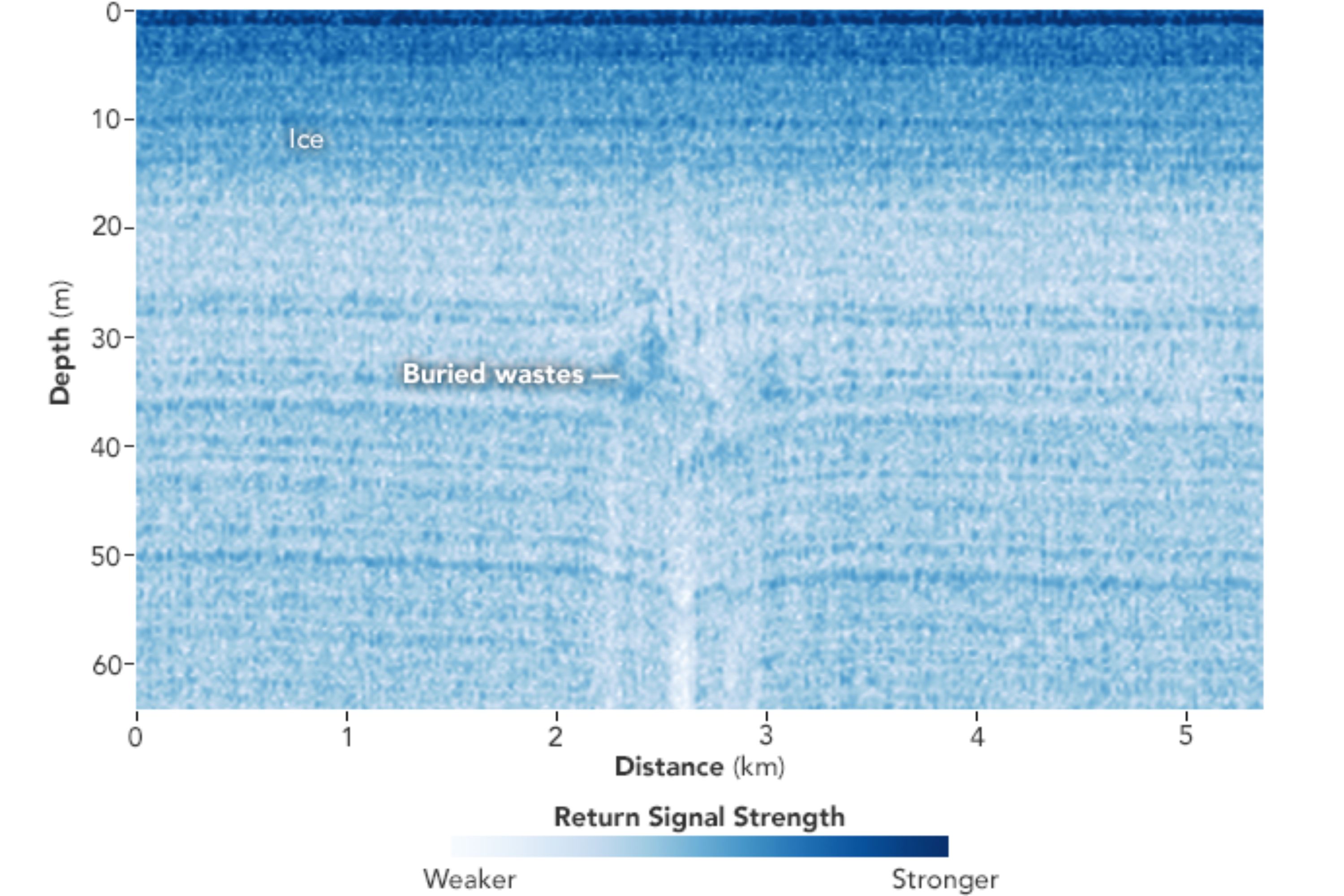NASA Image Reveals Lost US Military - Radar 2d 