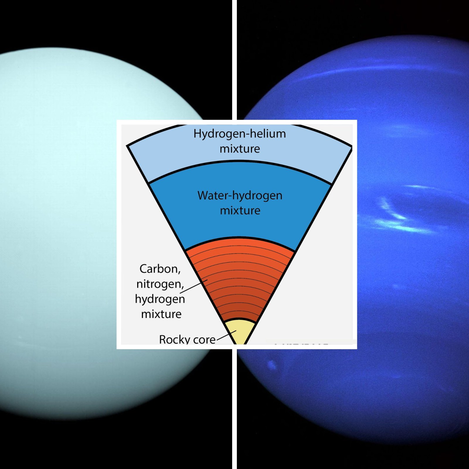 Uranus Raining Neptunes Atmosphere Composition A Clue To What Lies Beneath The Bland