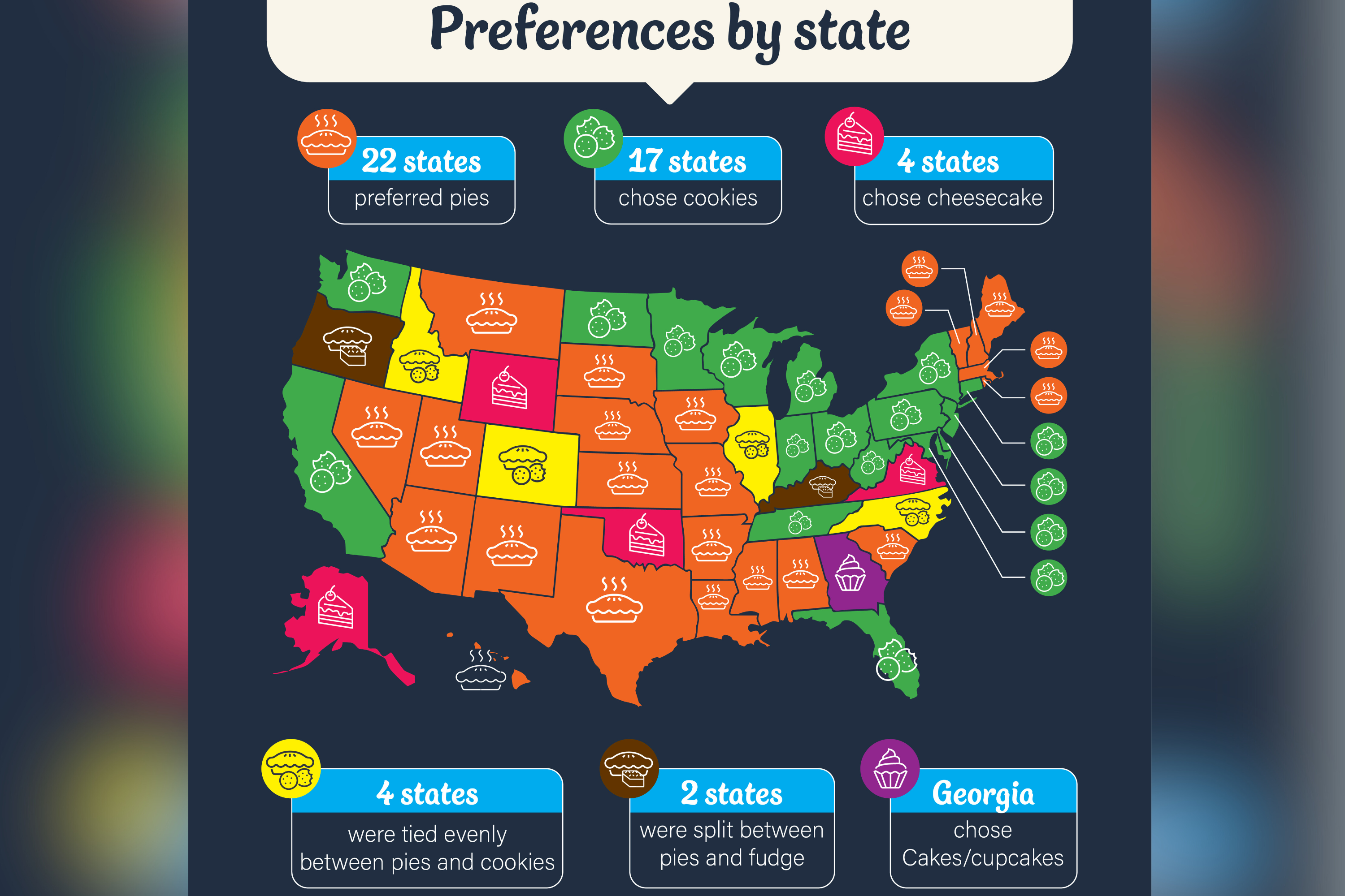 Map Shows Most Popular Holiday Treat in Every State