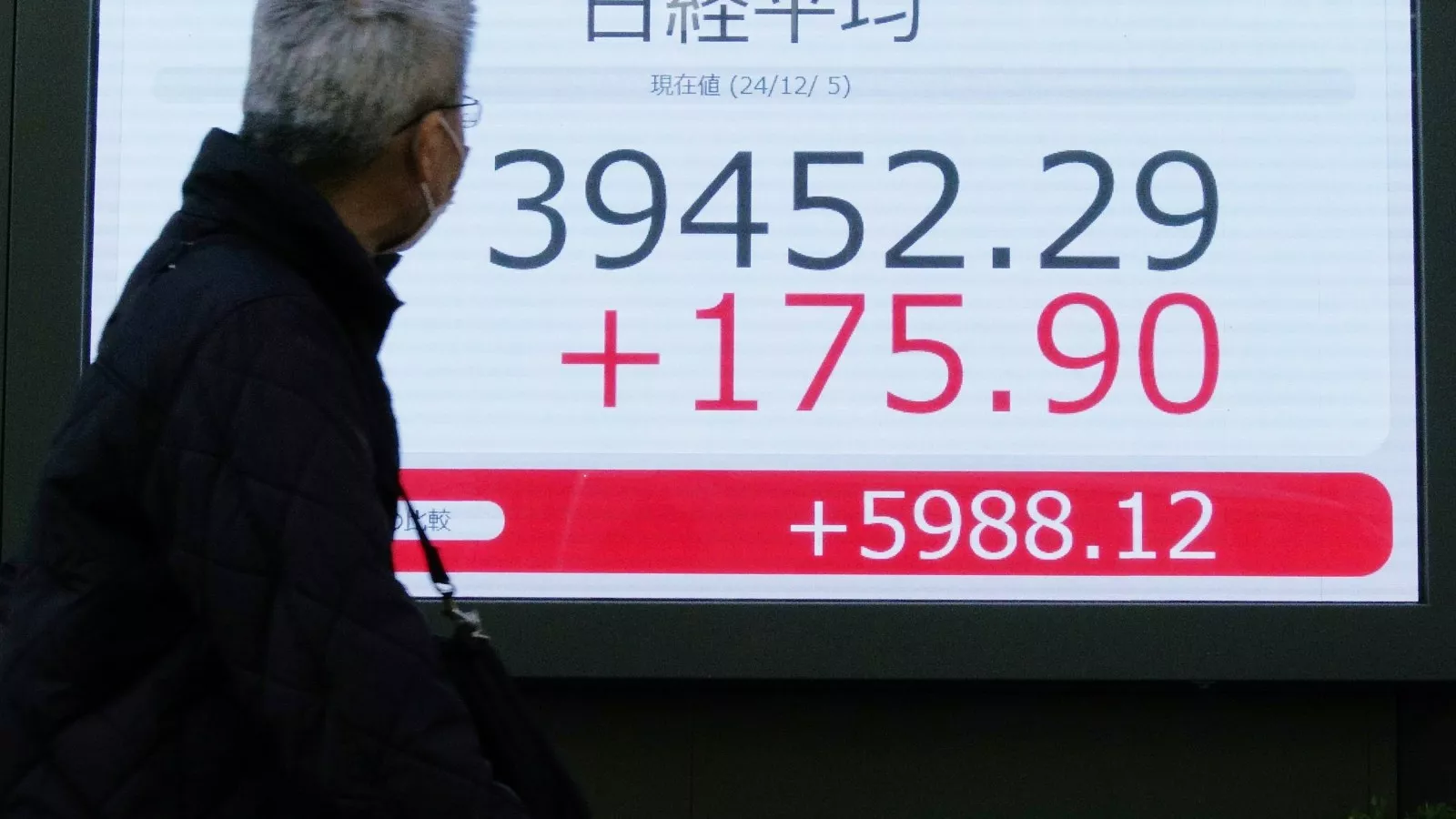Global stocks rise as Bitcoin tops $100K