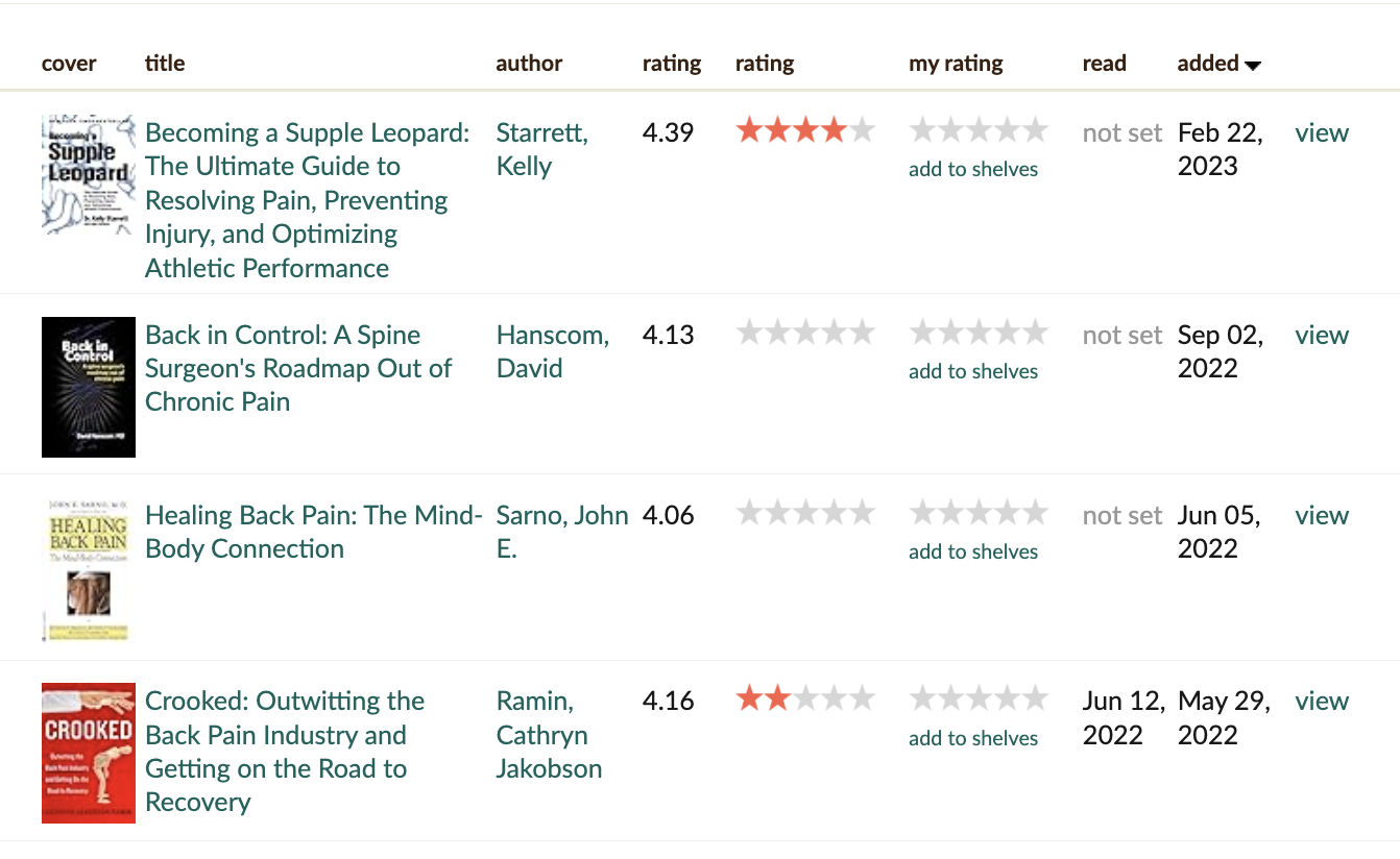 Mangione Chronic Pain UnitedHealthcare
