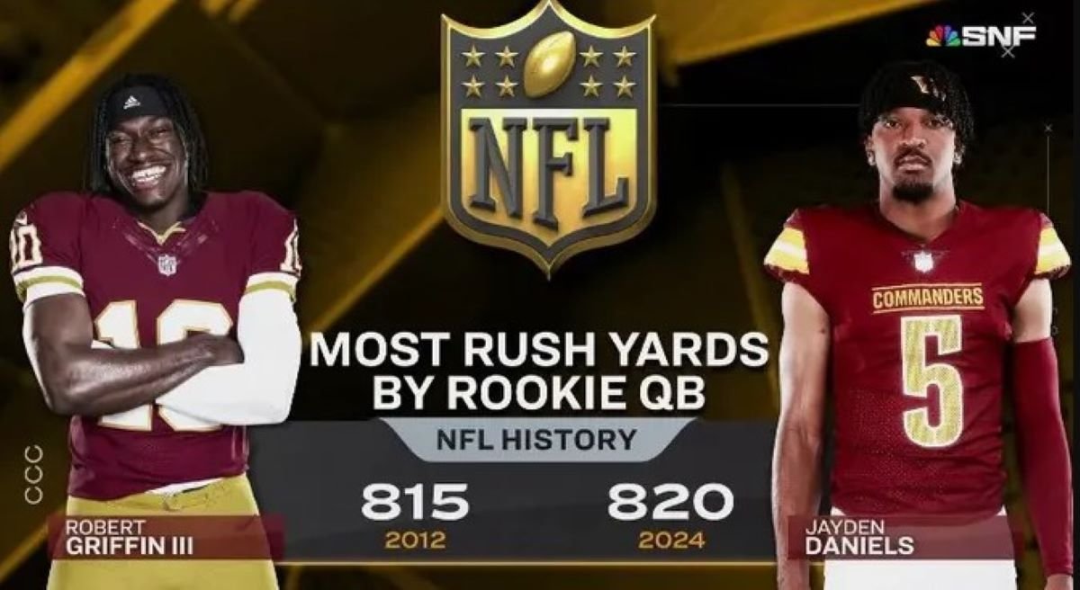 Redskins graphic