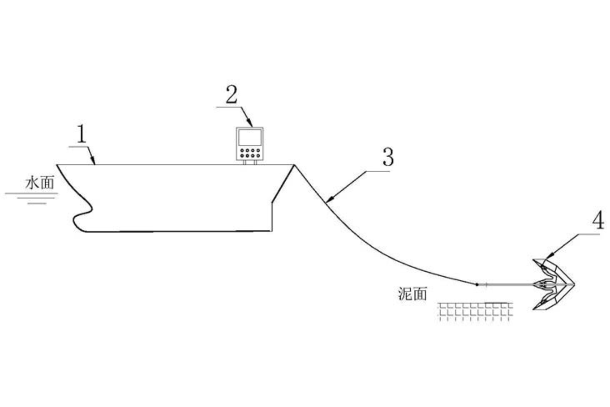 China Subsea Cable Cutting Anchor 2020 Patent  