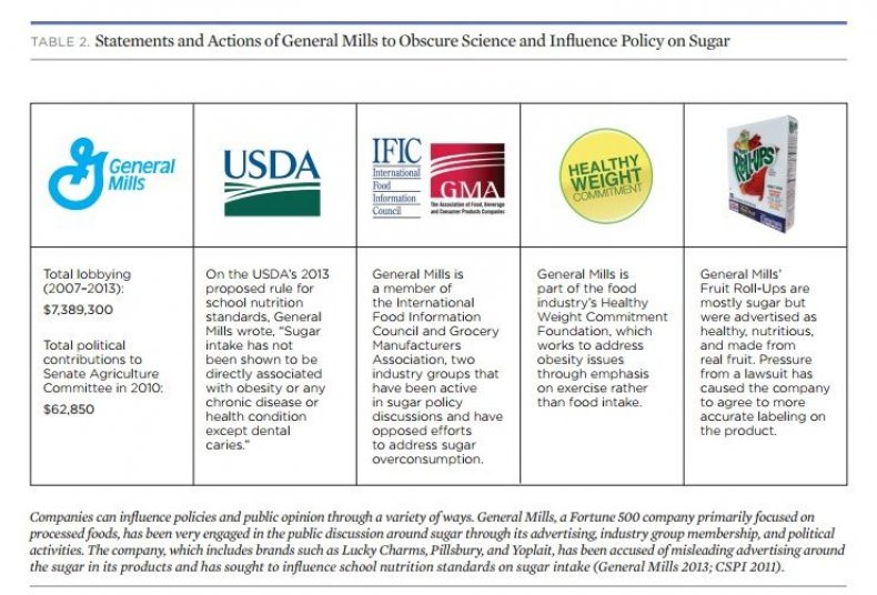 Obscuring Science chart