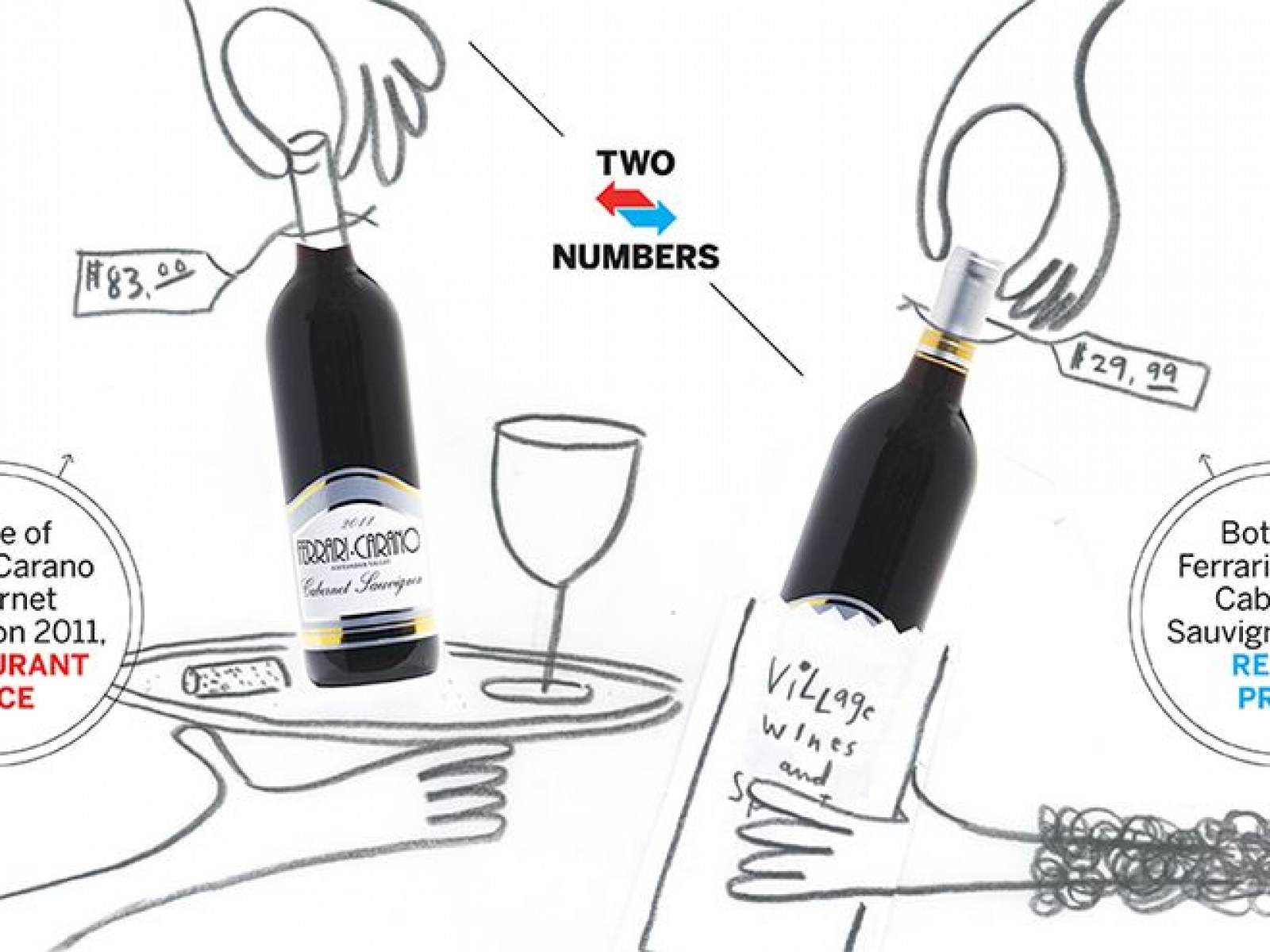 Why Wine Can Cost Up To Four Times As Much In Restaurants Why Wine Can Cost Up To Four Times As Much In Restaurants