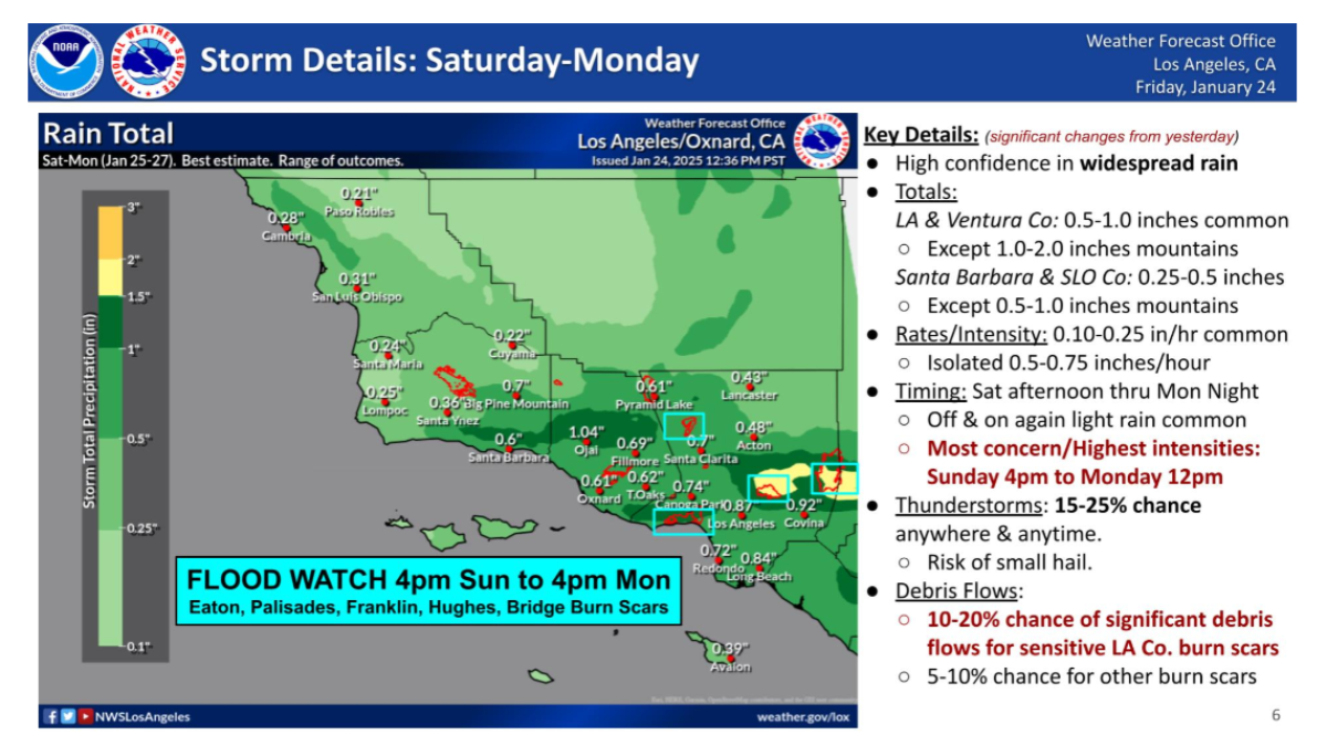 Rain graphic NWS