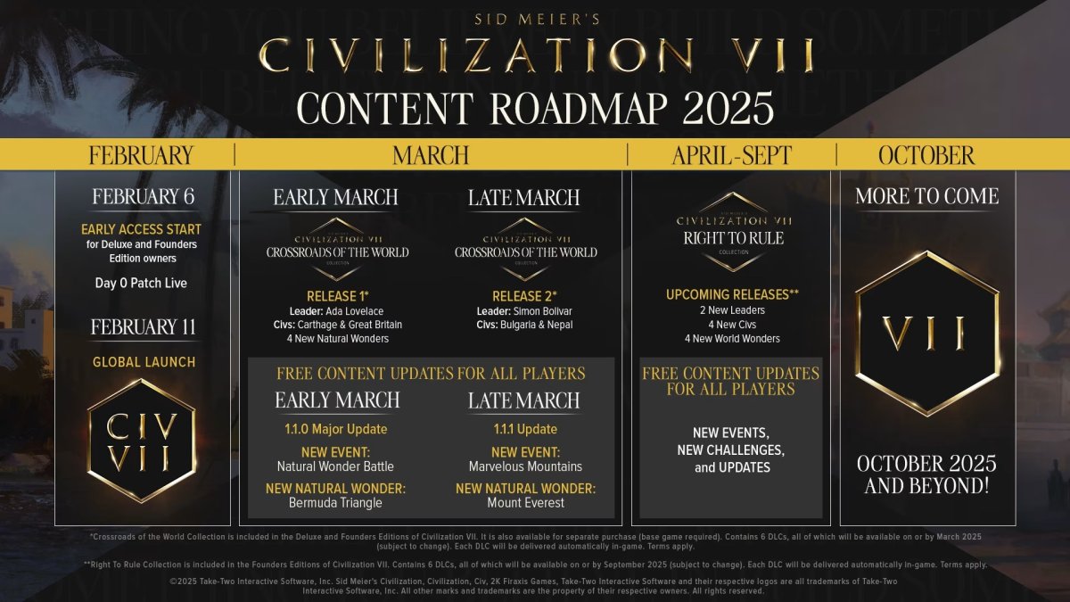 Civ 7 2025 roadmap