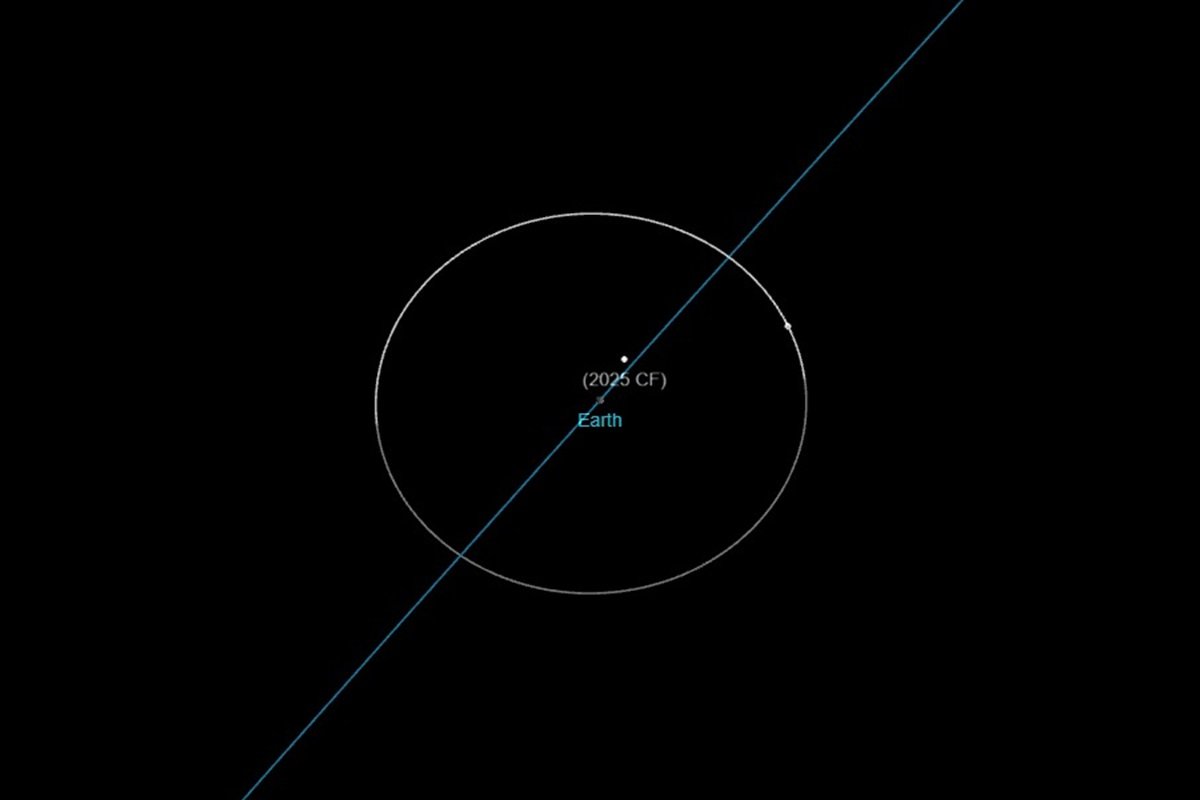 Dünya, Ay ve asteroit 2025 CF