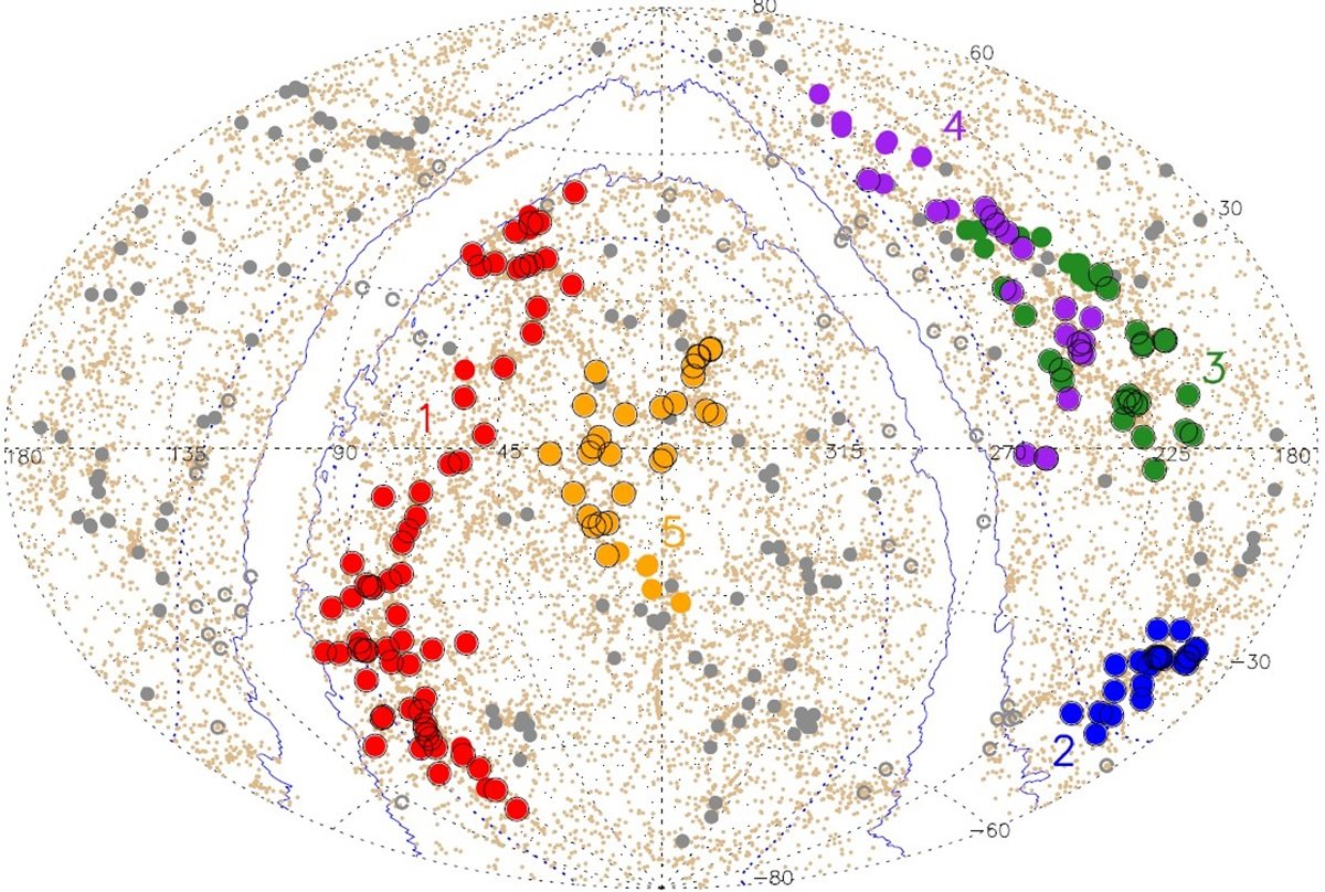 The five cosmic superstructures