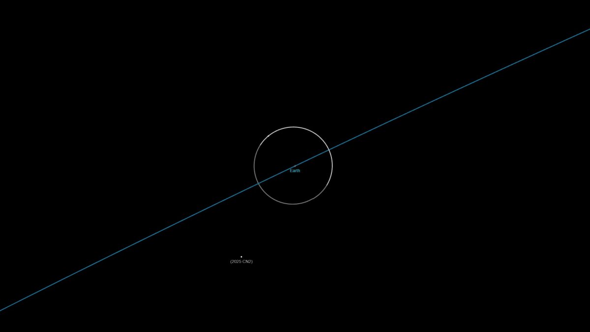 Diagram of Earth and 2025 CN