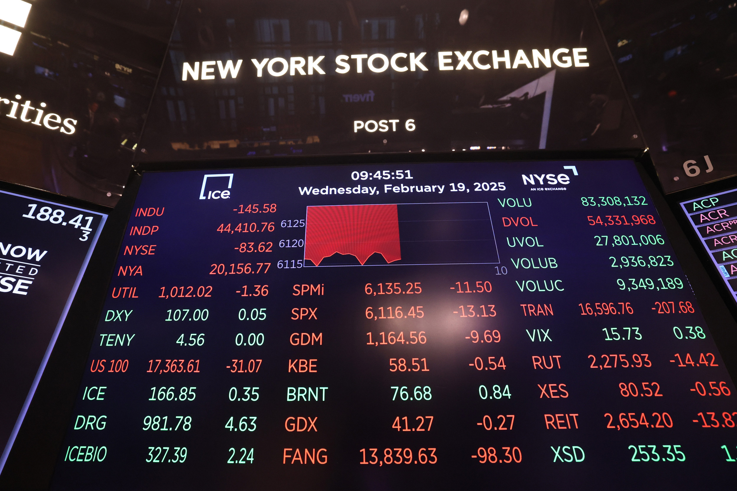 U.S. Stocks Struggle as Walmart Earnings Warn