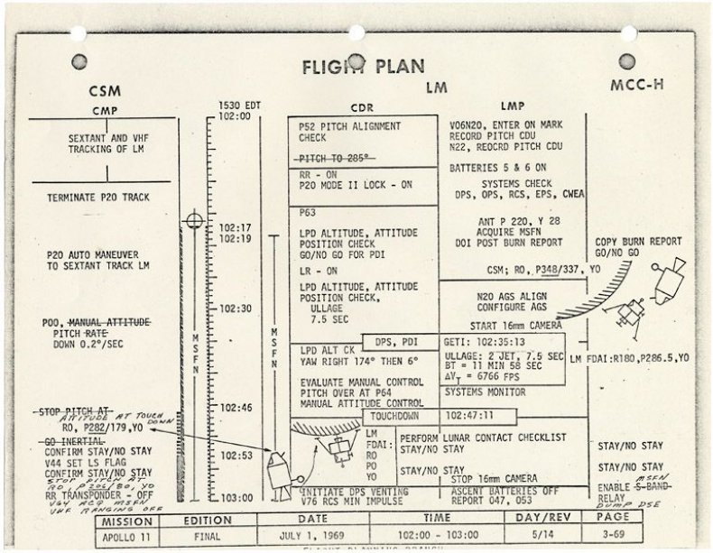 apollo-11-flight-plan-l