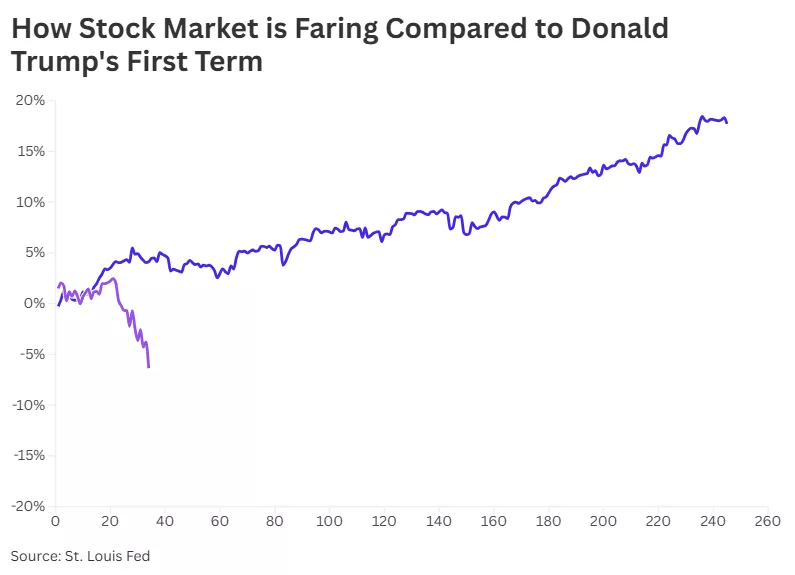 https://d.newsweek.com/en/full/2605148/stock-market-chart.webp