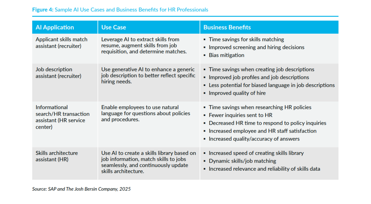Bersin report HR AI use cases