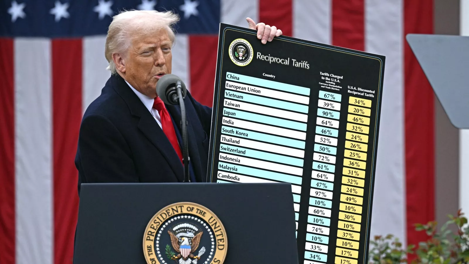 Trump's reciprocal tariff math leaves economists baffled