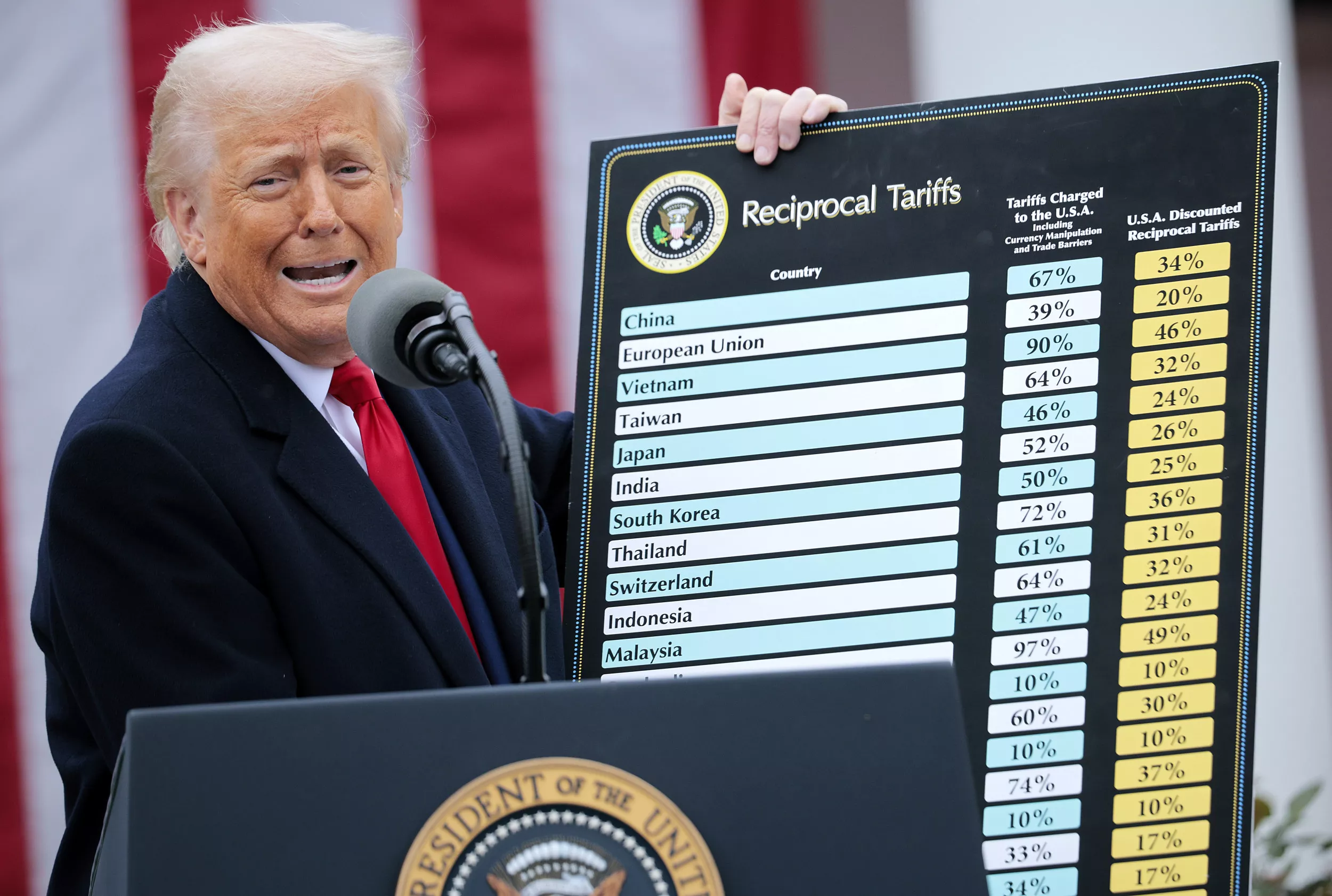 An alternative theory on tariffs: it's all about boxing out China