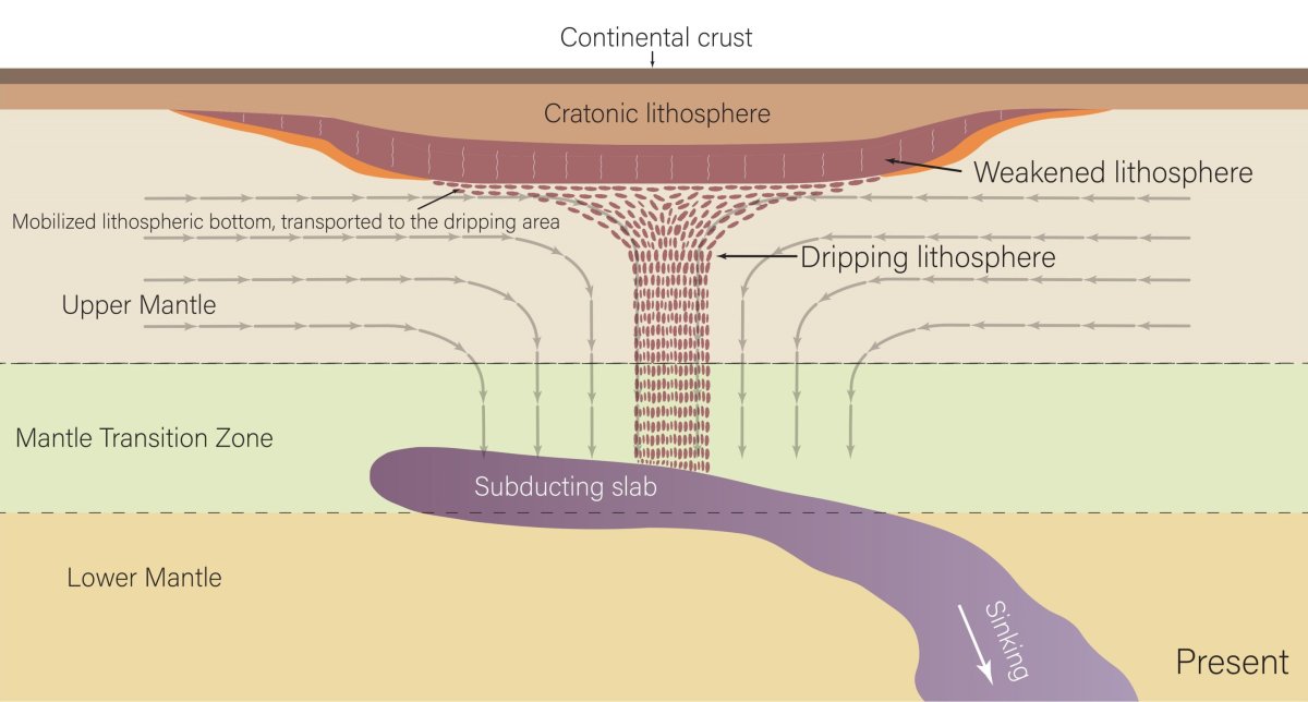 Illustration of continental thinning