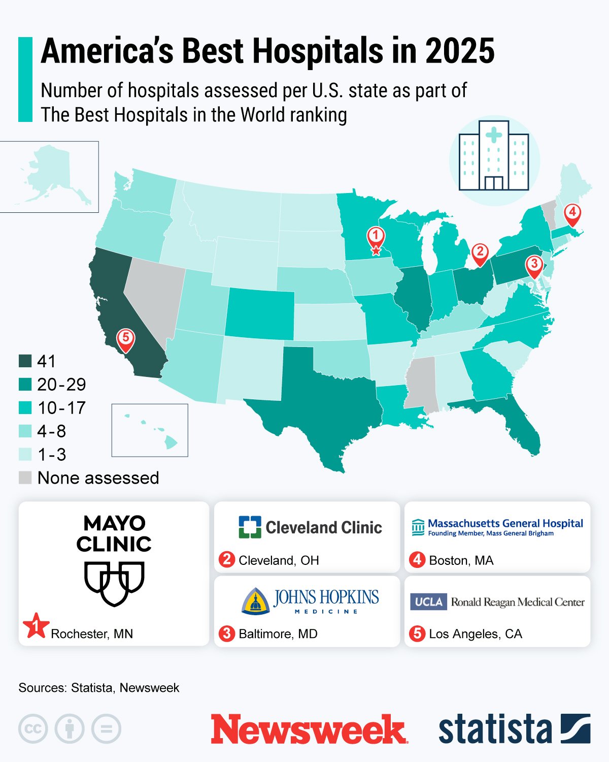 WBH infographic