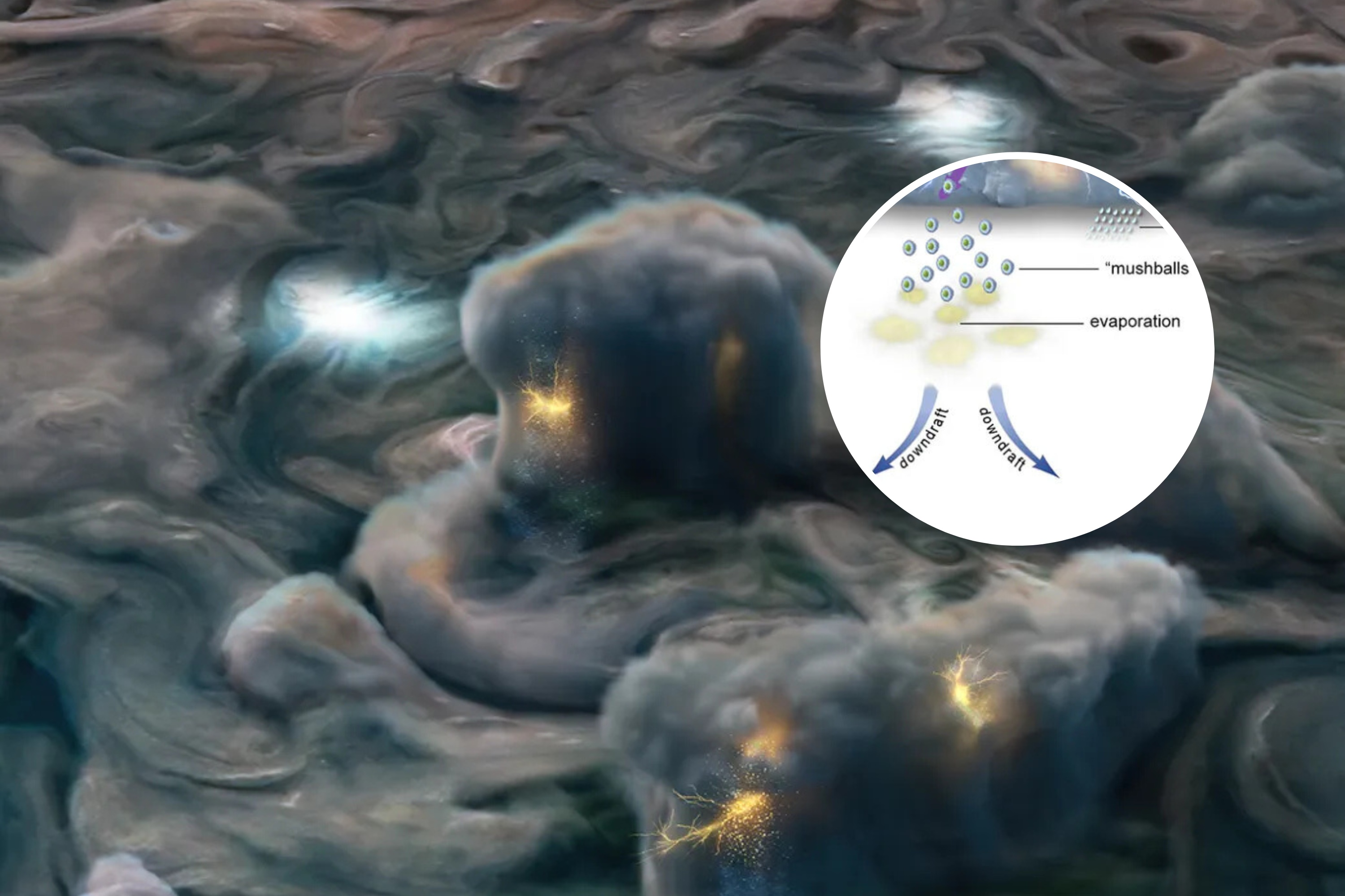 Jupiter weather: Cloudy with a chance of "mushballs"