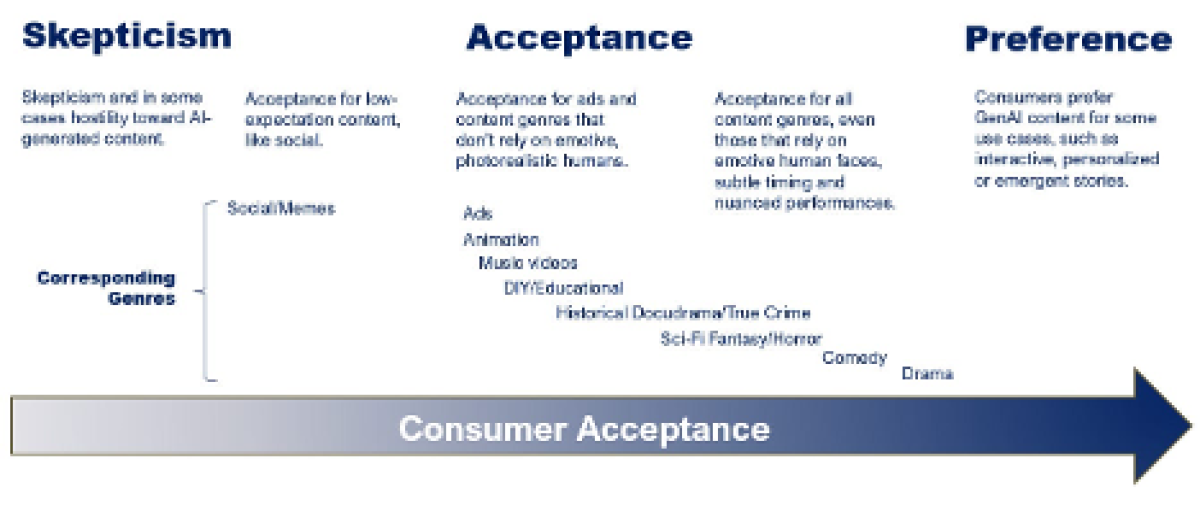 AI - Consumer Acceptance