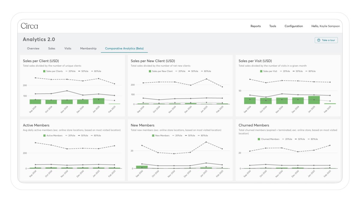 Mindbody ClassPass AI Analytics